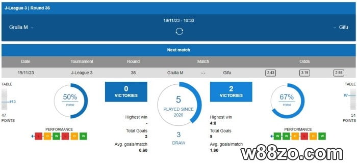 W88 football premier league W88zo betting guide tutorial and benefits review