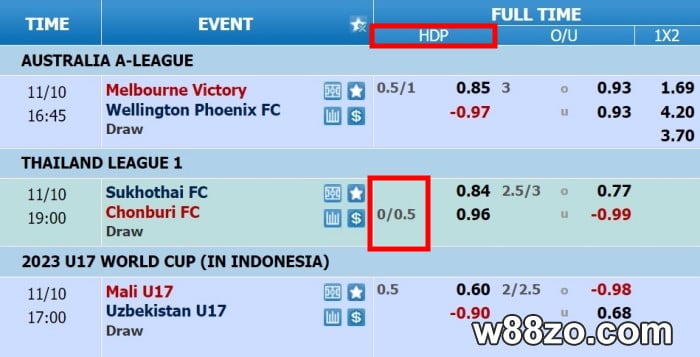 asian handicap 0.25 meaning explained with W88zo bet tutorial guide