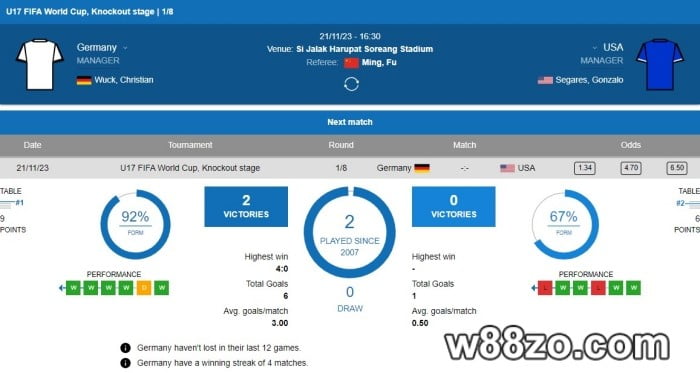 handicap 2 meaning in betting explained with W88zo bet guide and tips