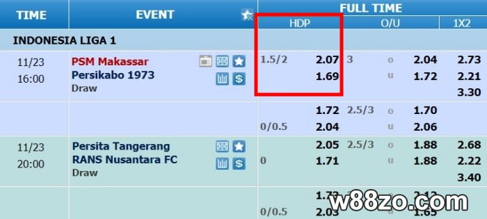 w88zo what is asian handiap 1.75 meaning explained with betting guide