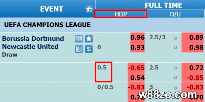 what does handicap 0.5 mean in betting explained with w88zo bet guide