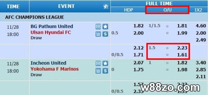 what does over under 1.5 mean in betting explained by w88zo bet guide